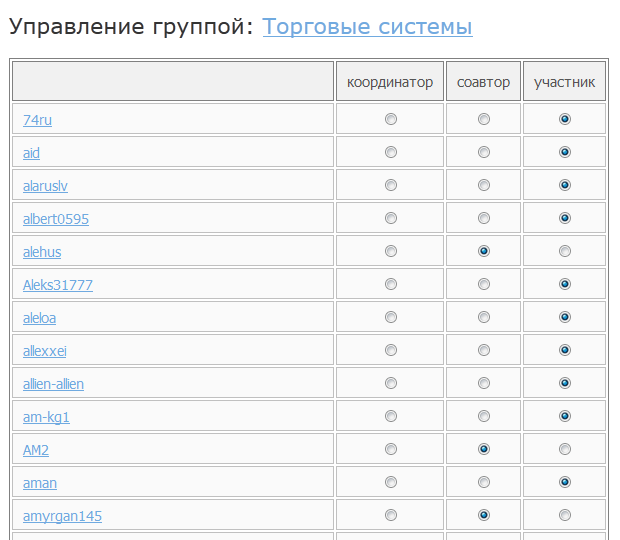 управление подписчиками форекс